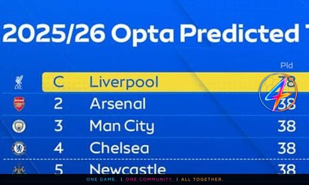 Fans Criticise AI Supercomputer After Wrong Premier League Predictions