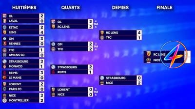 Lens and Nice Set for Ligue 1 Coupe de France Final